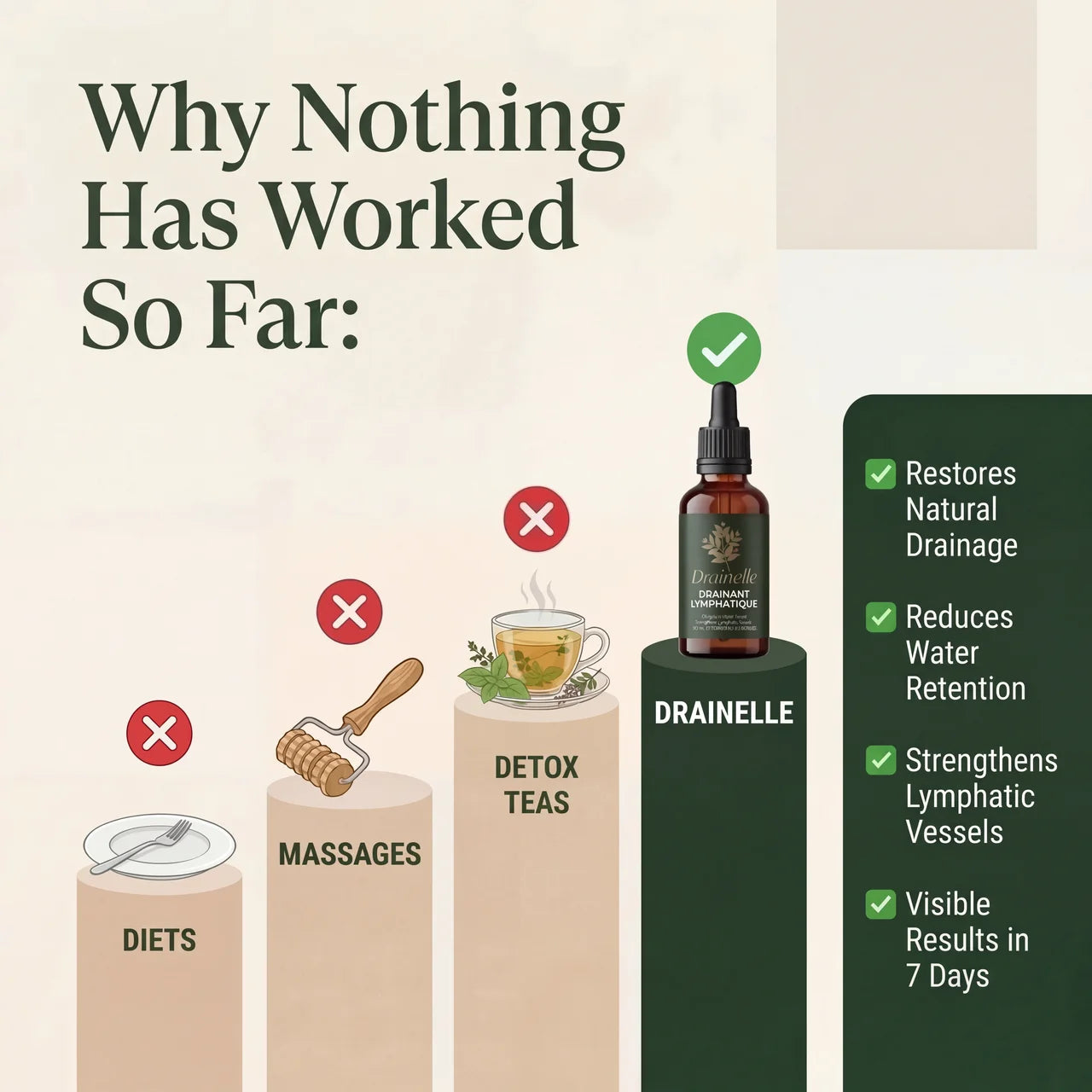 Drainelle™ — The Drainage That Changes Everything